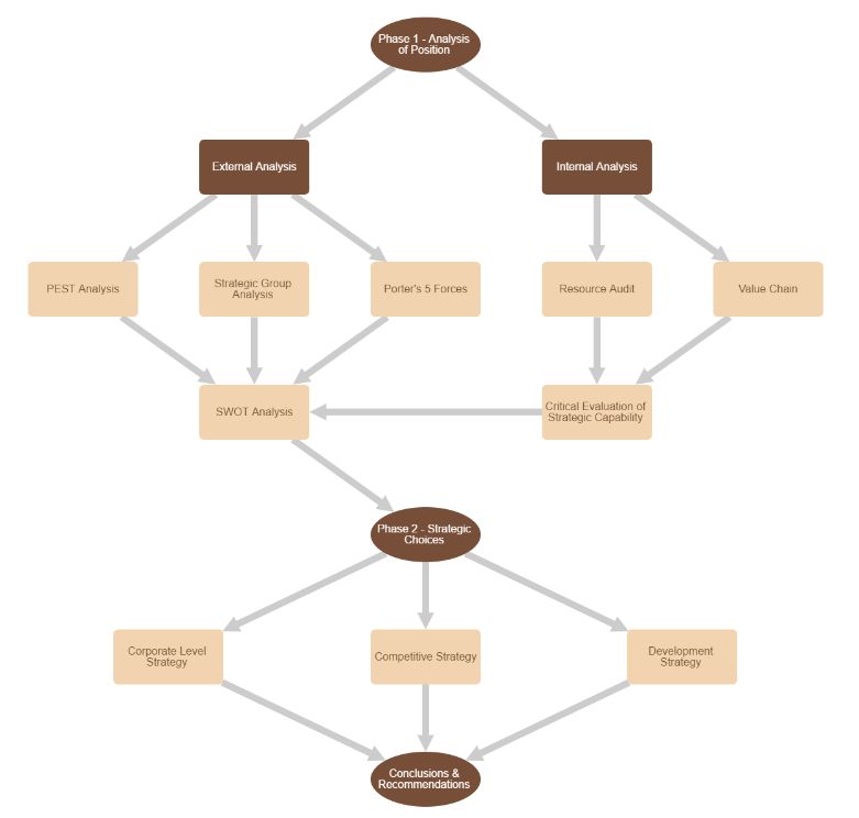 Strategic Planning Software roadmap